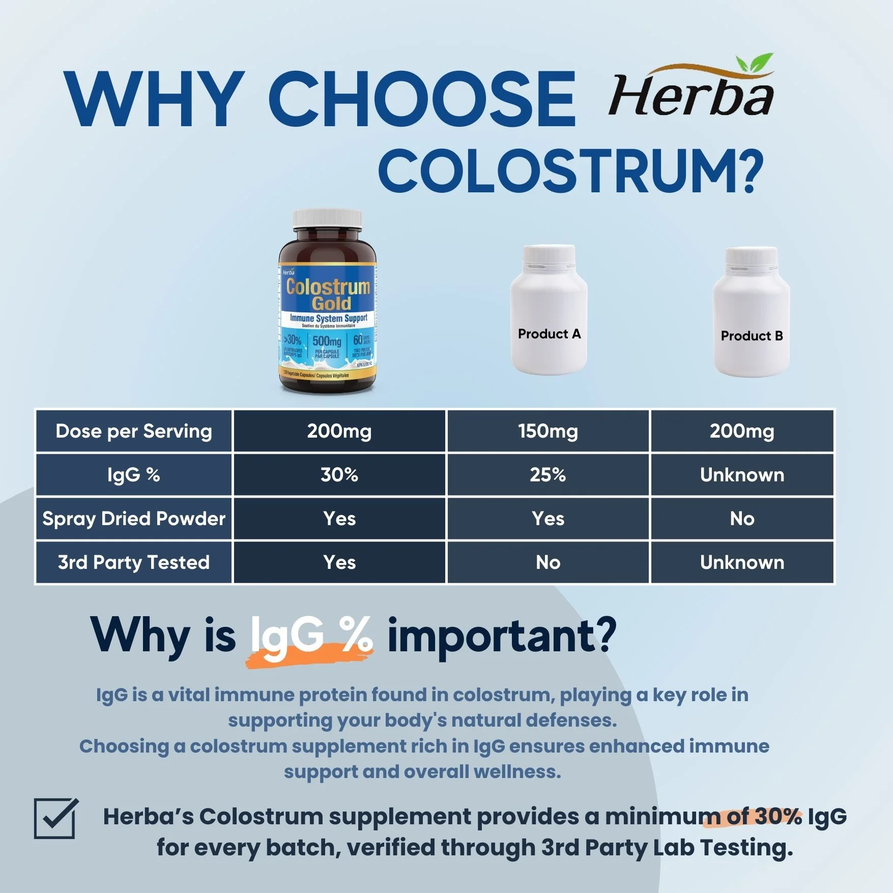 Bovine Colostrum Supplements 500mg - 120 Capsules | Rich in Lactoferrin and Immunoglobulins | 30% IgG - Image 5