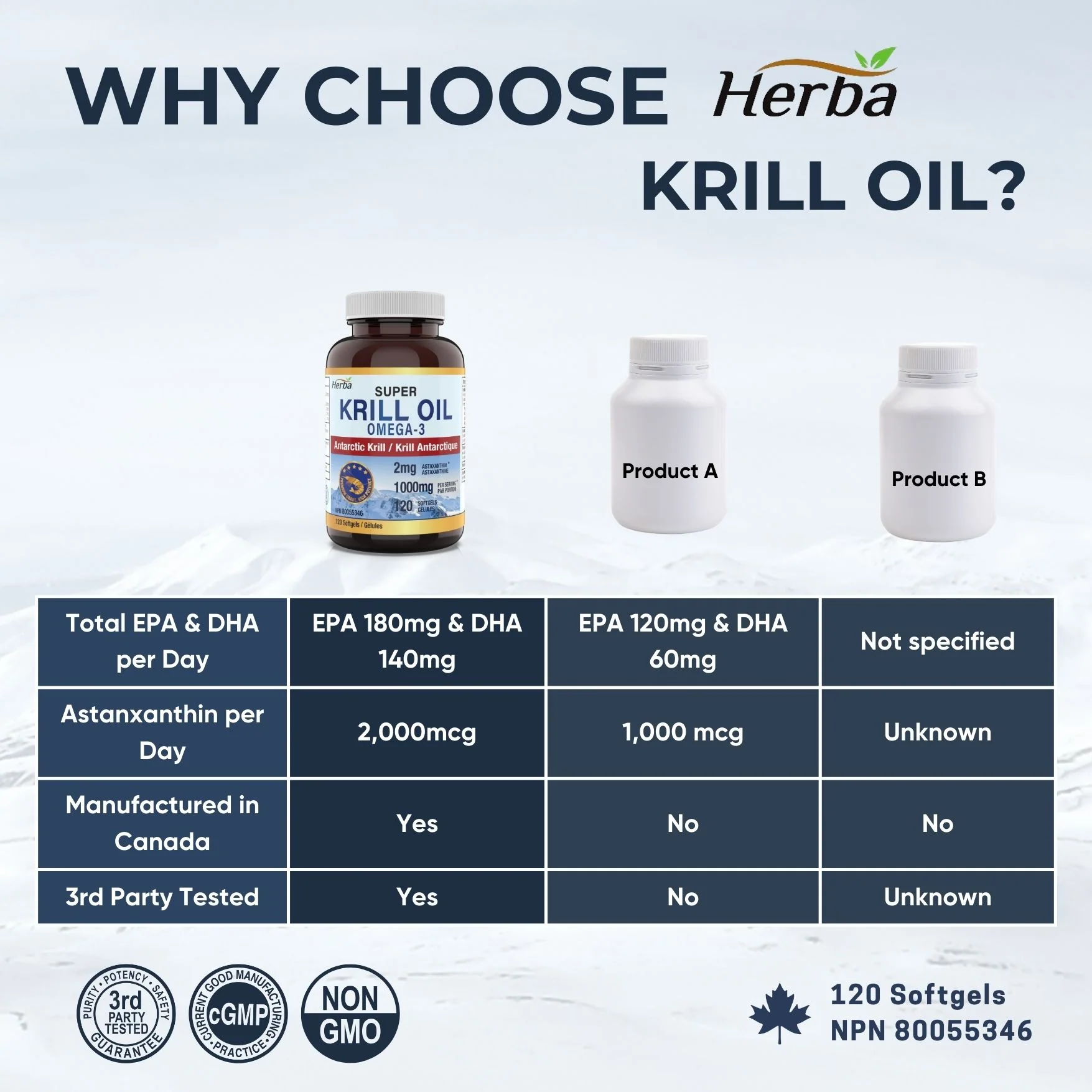 Antarctic Krill Oil 500mg - 120 Softgels | Made in Canada - Image 4