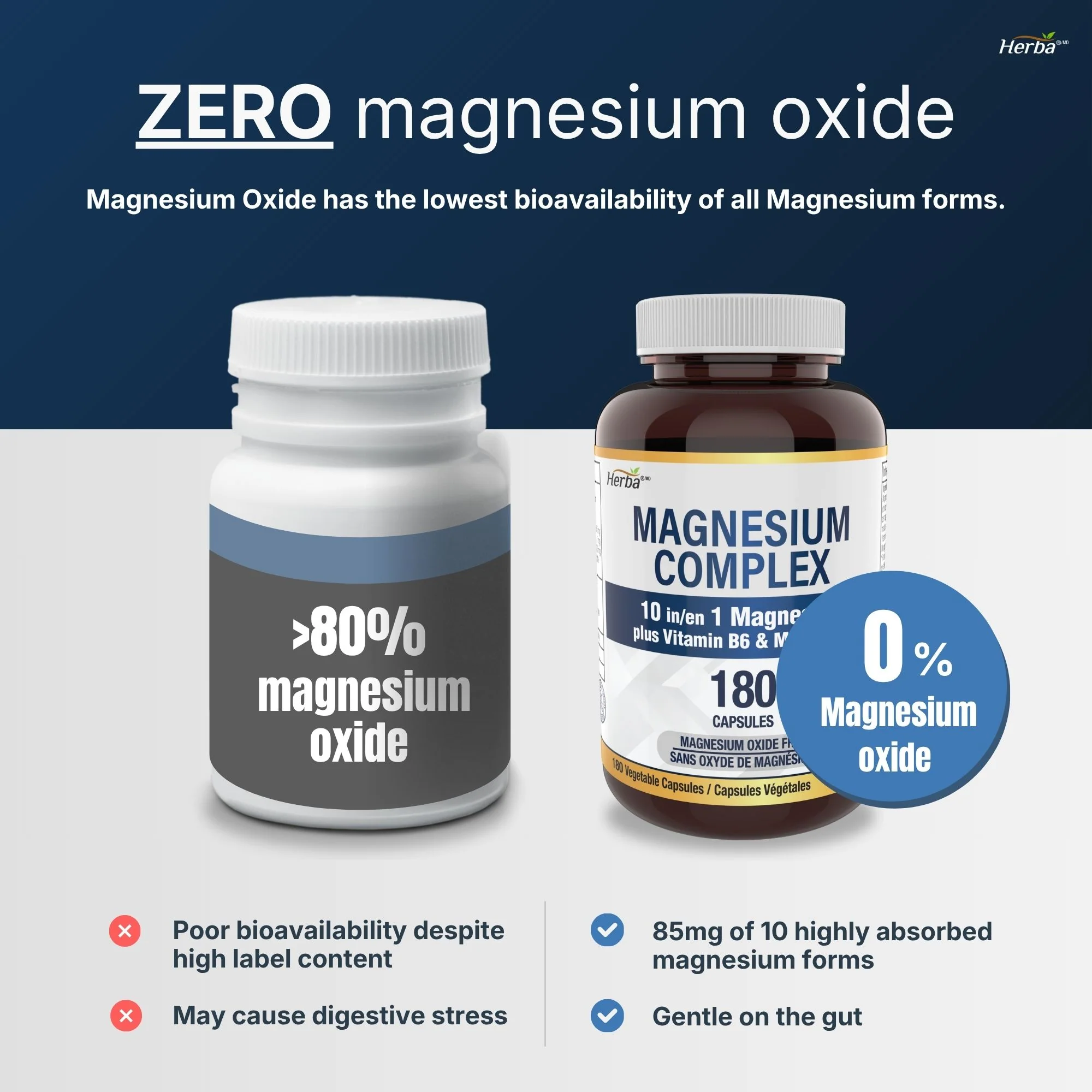 Magnesium Complex 10 in 1 – 180 Capsules | Magnesium Oxide Free | Made in Canada - Image 6