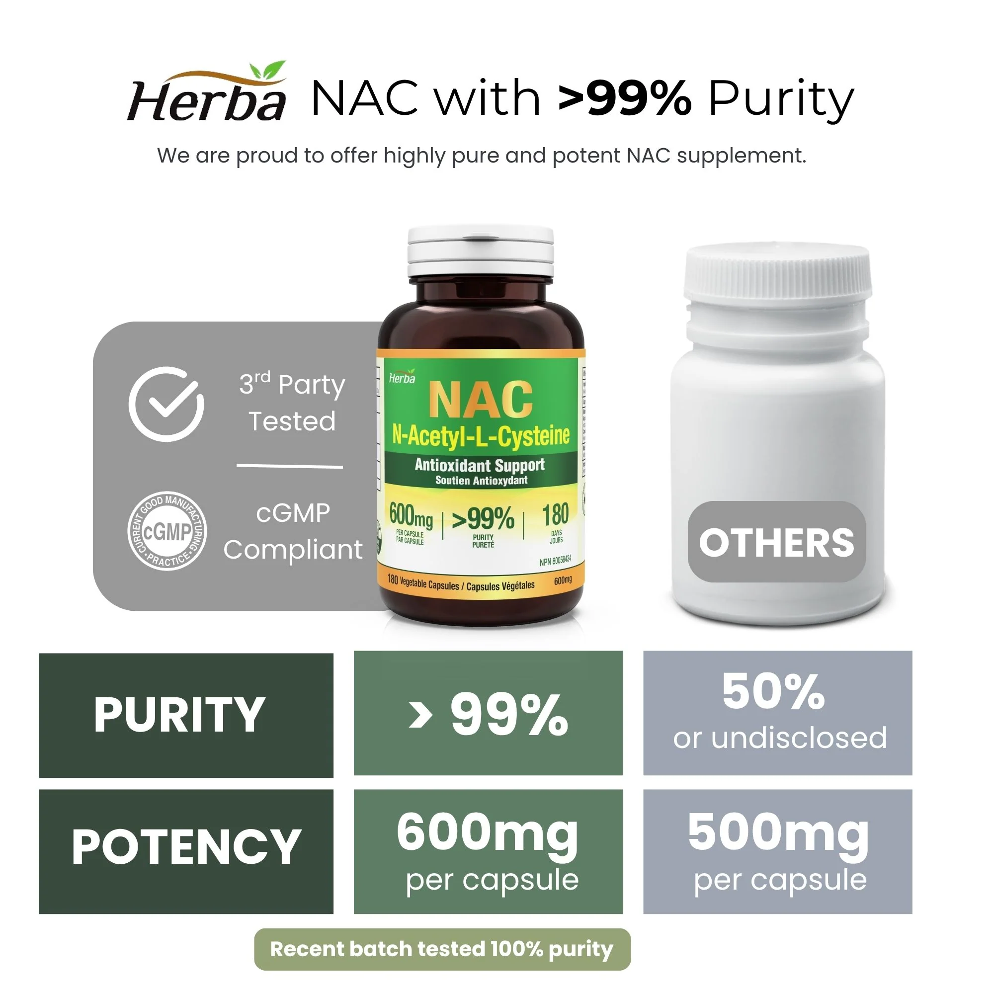NAC Supplement 600 mg - 180 Capsules | N-Acetyl-L-Cysteine - Image 4