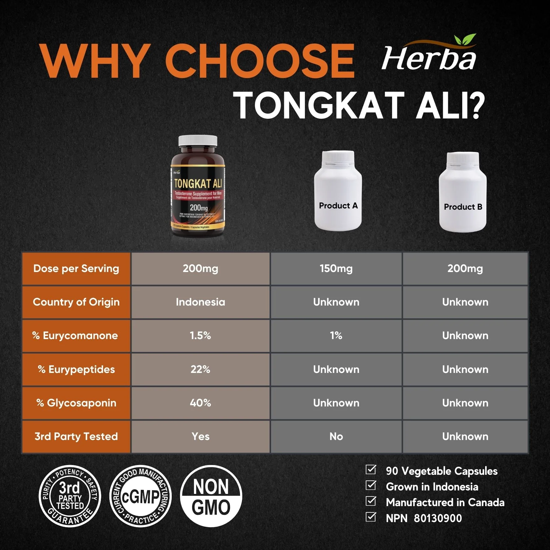 Pure Tongkat Ali Supplement for Men 200mg – 90 Capsules | Indonesian Tongkat-ali  Extract | Made in Canada - Image 8